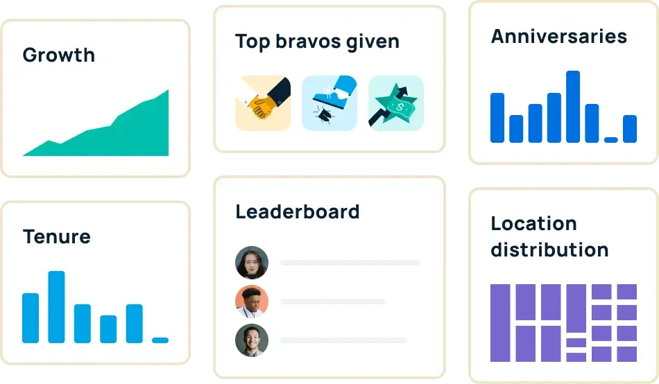 GoProfiles: Employee engagement analytics platform