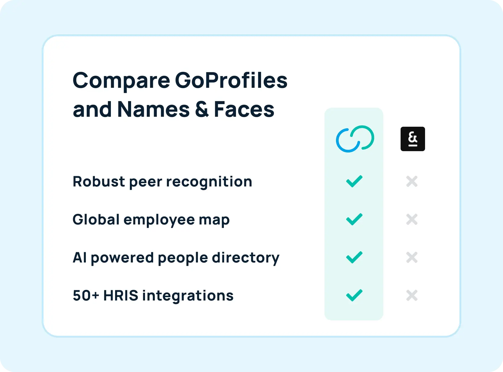 GoProfiles vs. Names & Faces comparison